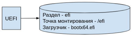 UEFI - /efi/bootx64.efi
